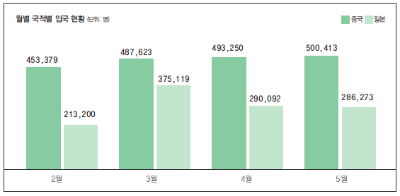 에디터 사진